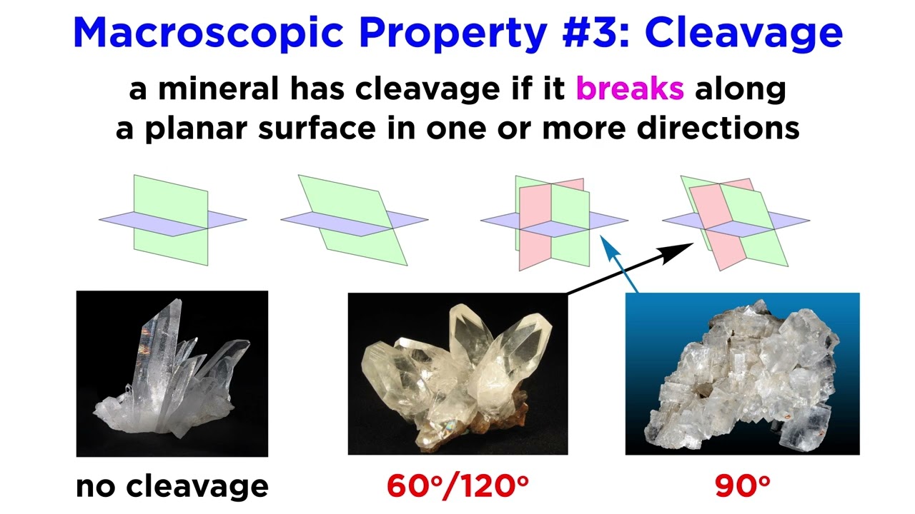 Macroscopic Characteristics of Minerals Part 2: Cleavage and Hardness