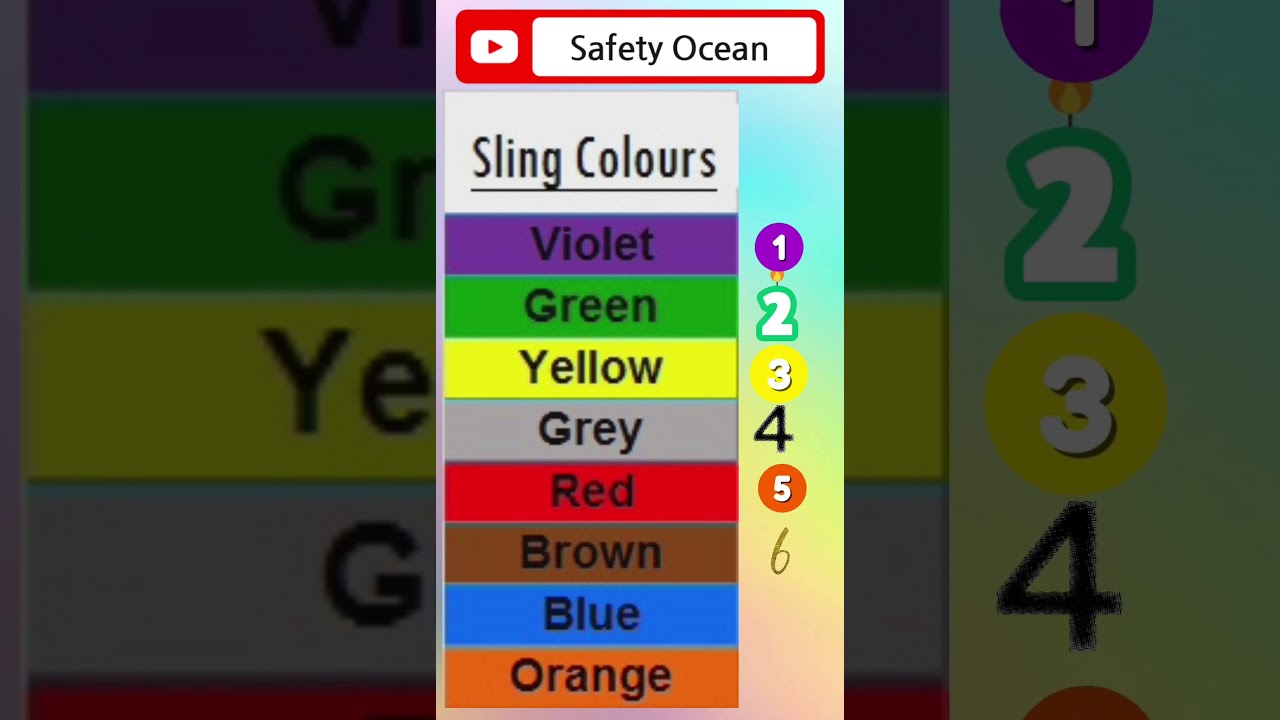 Web Sling Colour Code| what are web sling| load limit #youtubeshorts #shorts #safetyocean #webslings