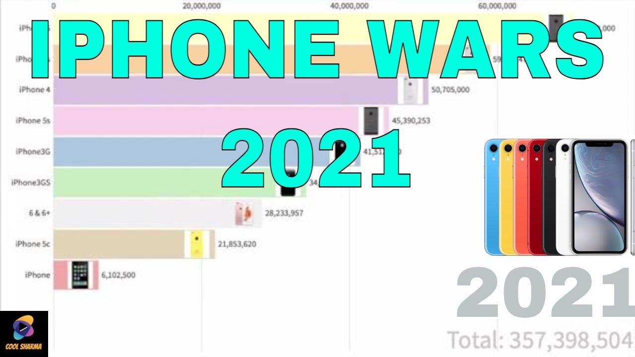 most popular iPhones from 2007-2021 | Best selling iPhones ever