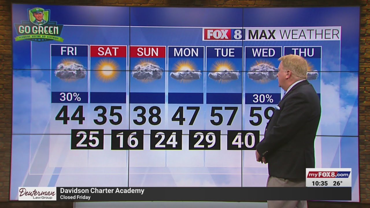 30% chance of rain Friday; high of 44
