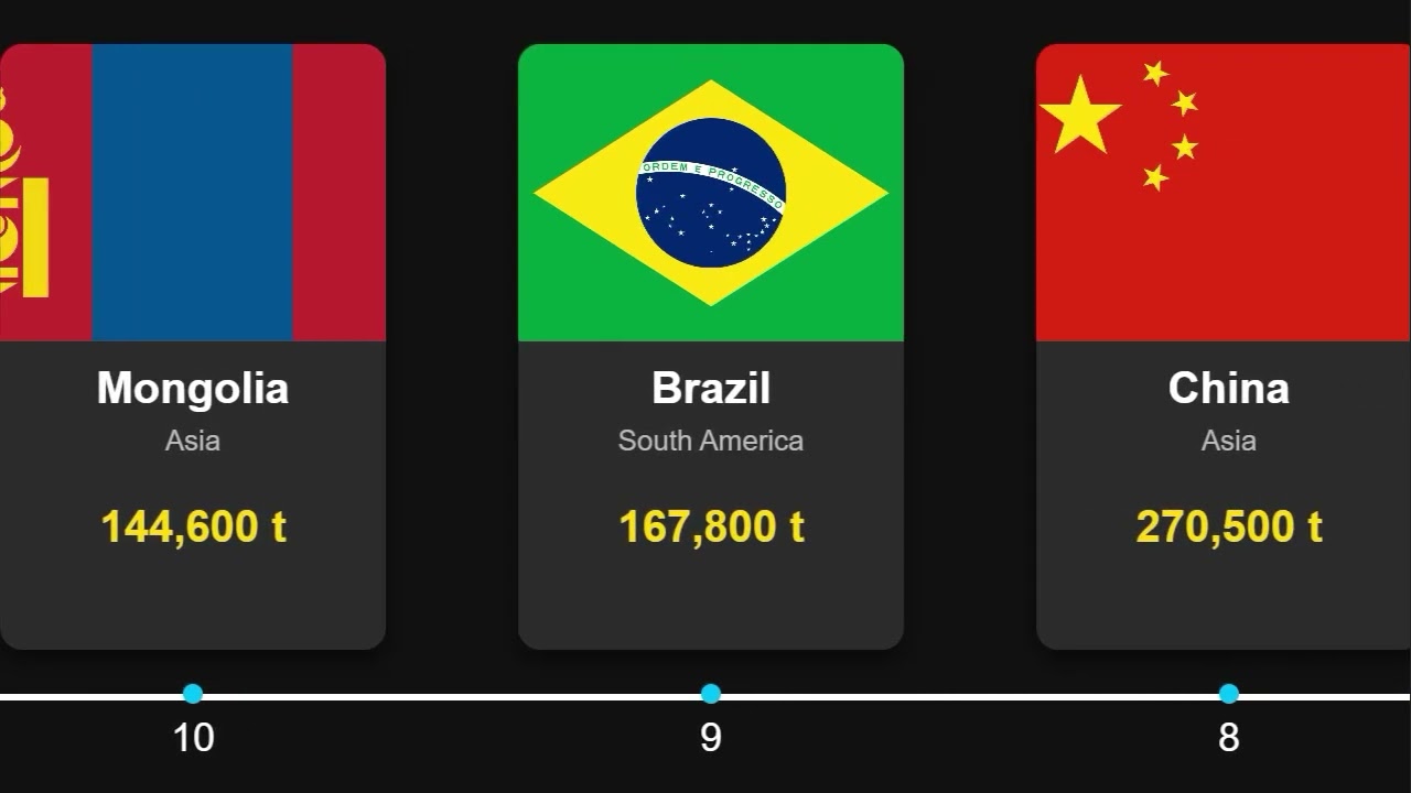 Top 20 Countries by Uranium Reserves &mdash; 2025 &mdash; Tonnes (t)