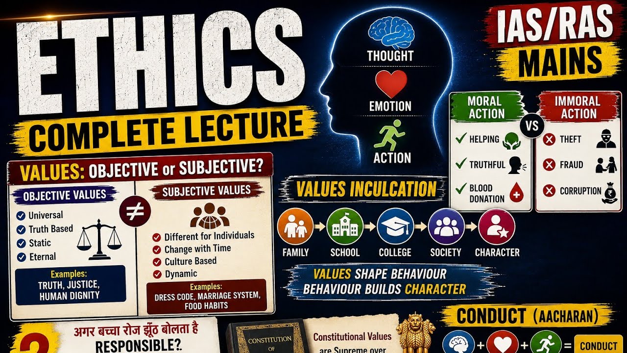 Ethics Foundation Class 2 | Values to Character | UPSC GS Paper 4| RAS MAINS Ethics