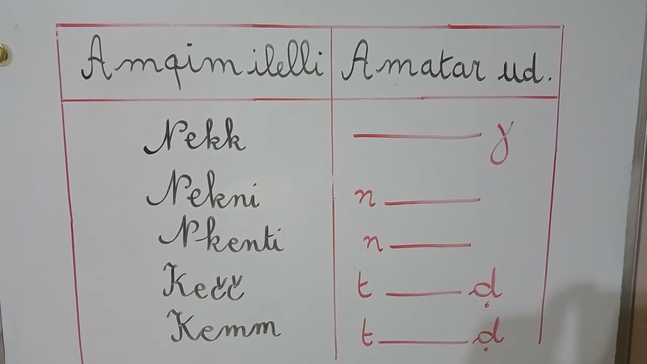 amatar udmawen  useggas n umyag