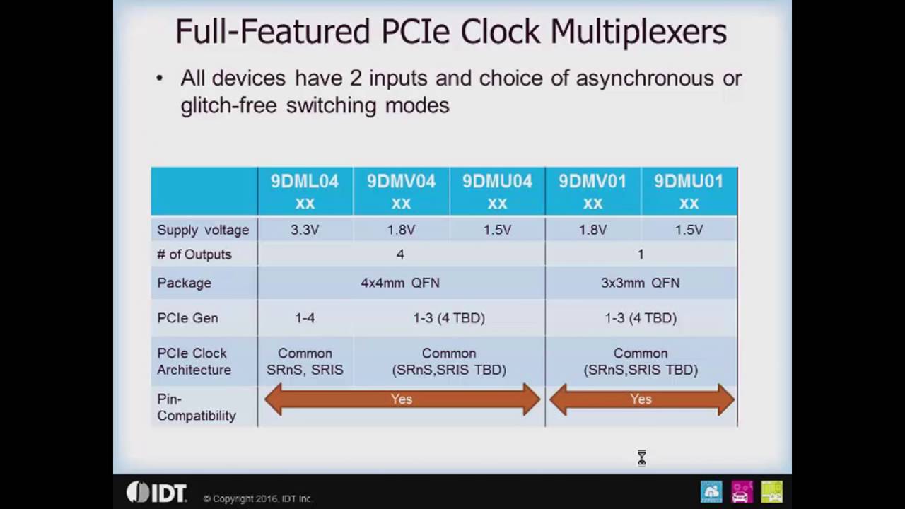 PCI Express (PCIe) Clock Multiplexers by IDT