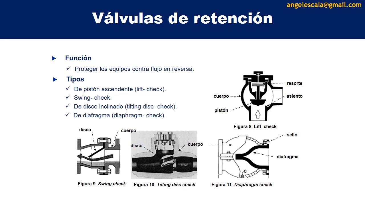 VÁLVULAS: Selección, aplicaciones e instalación