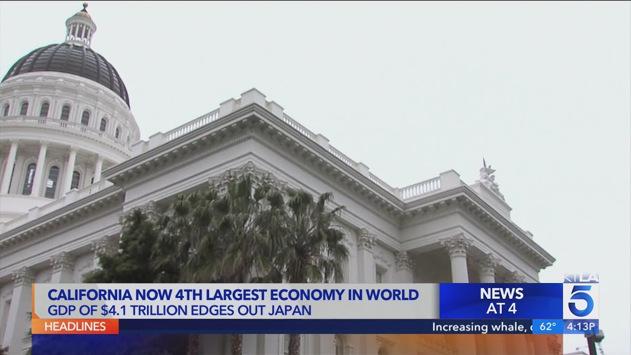 California now the world's 4th largest economy