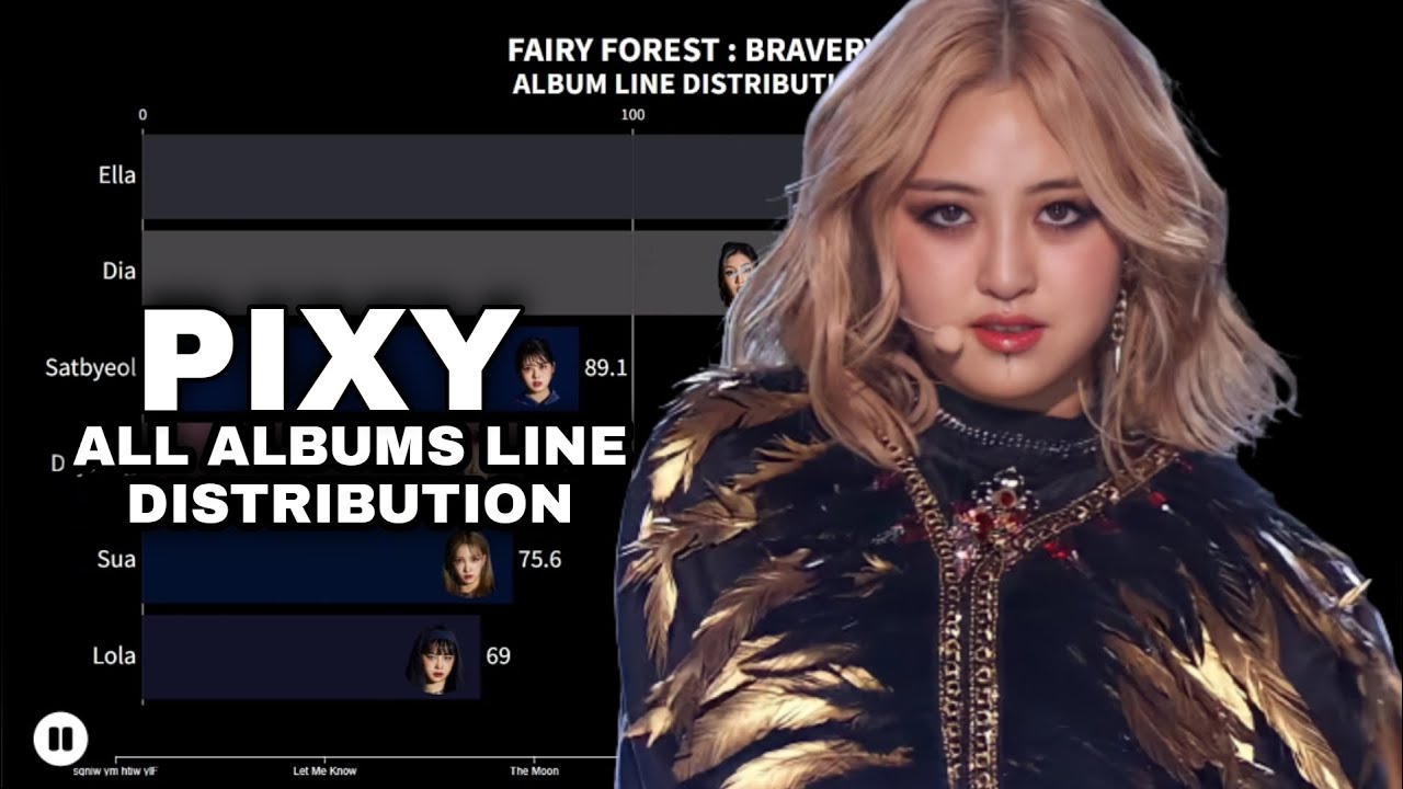PIXY (All Albums Line Distribution) | With My Wings ~ Call Me | K-World Star