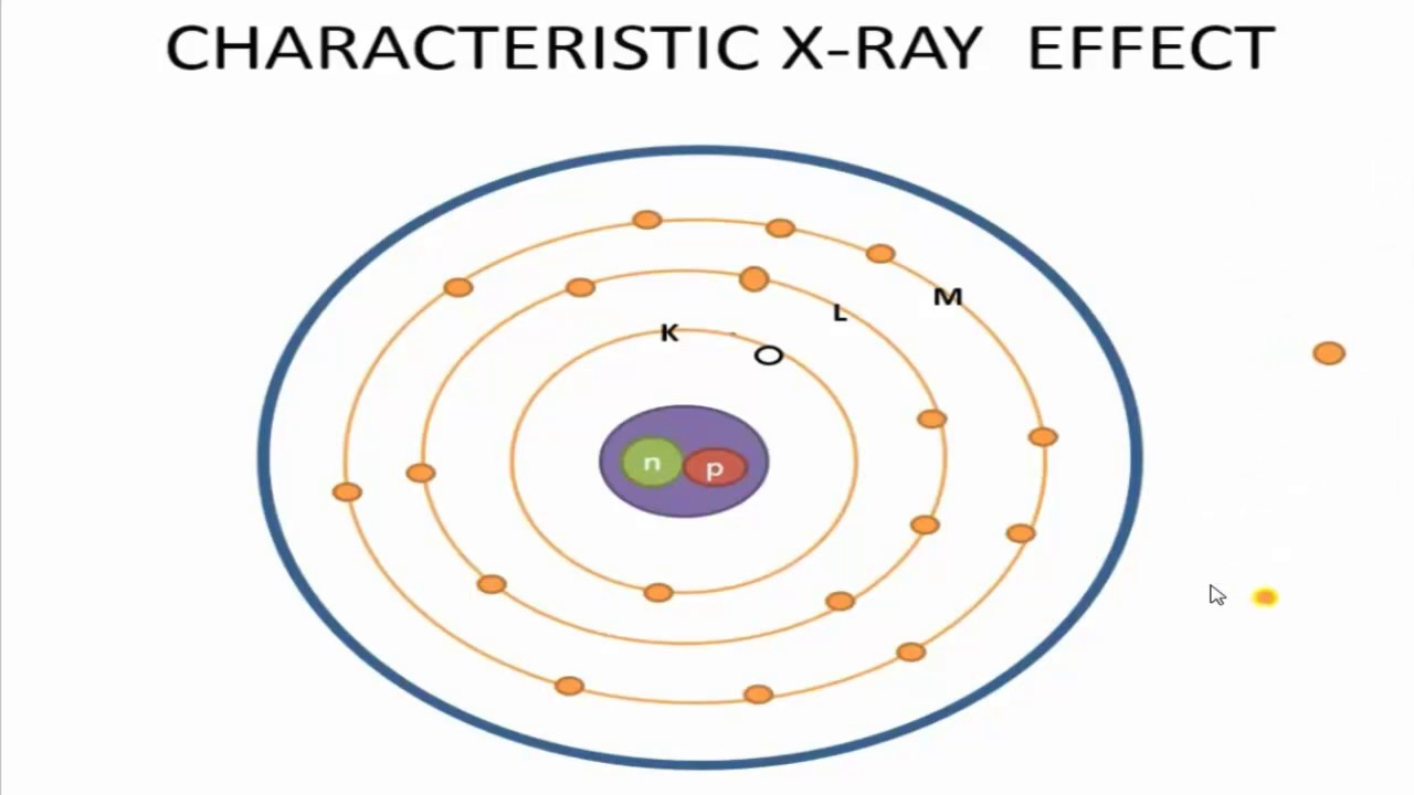 characteristic x ray radiation animation with detail explanation