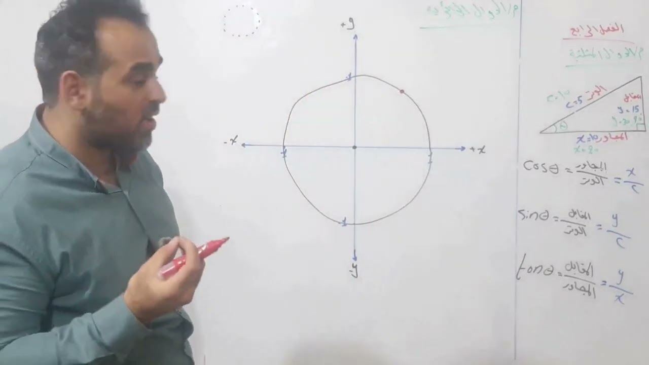 الأستاذ كرار\\ رياضيات الخامس العلمي \\ الفصل الرابع \\ المحاضرة الأولى \\ اساسيات
