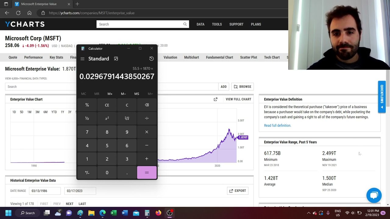 Free Cash Flow Yield Explained