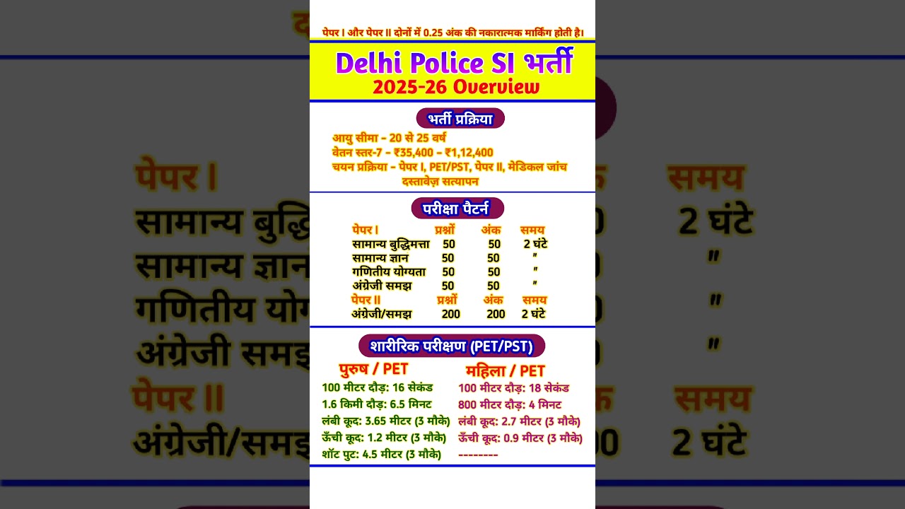 delhi police si overview 2025 | delhi police si syllabus | delhi police si exam pattern | pet test