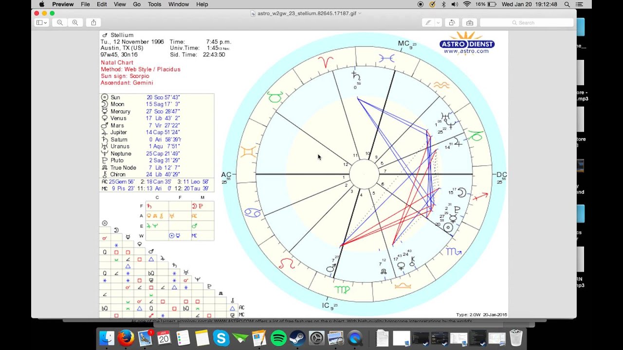 How To Read Your Birth Chart (BASICS)