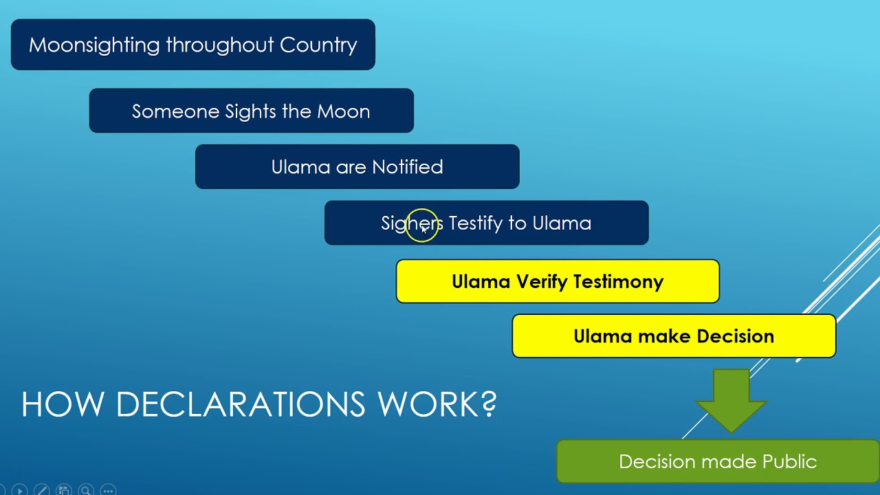Shawwal 1441 Moonsighting & Eidul-Fit'r