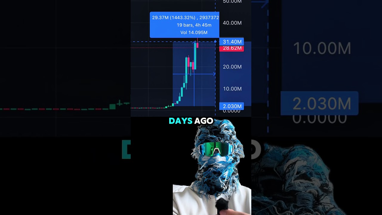 How I called a 10X meme coin