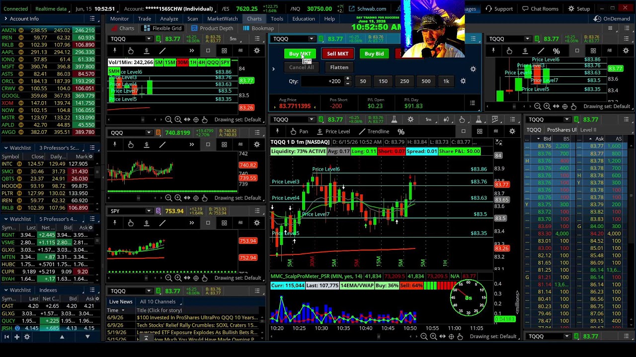 Professors Live Morning Scalping Large Caps: Strike and Recoil Strategy