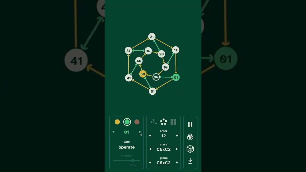 group cosets visualized
