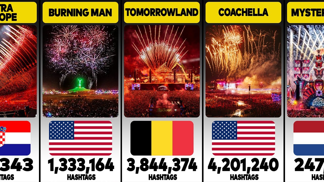 Most Popular Music Festivals in the World - According to Instagram