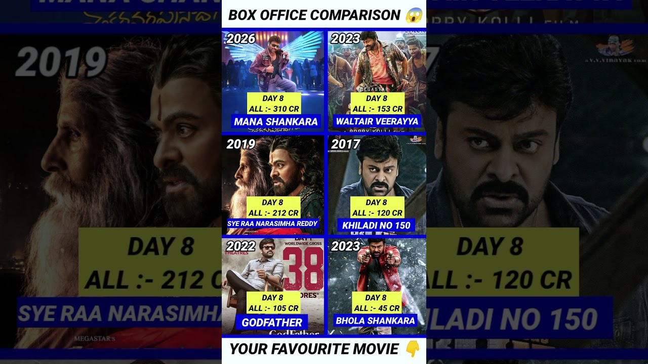 Mana Shankara Day 8 Collection! 😱🔥 | All Records Broken | Chiranjeevi vs Chiranjeevi