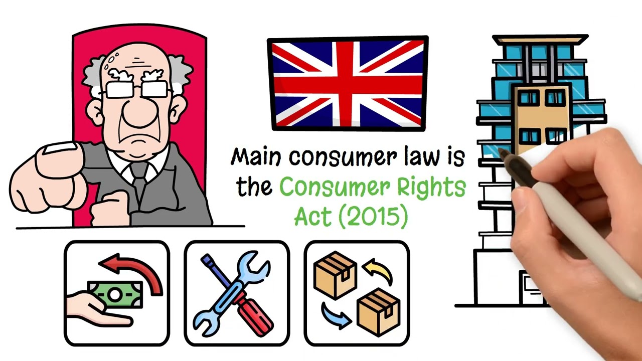 What is Legislation? | GCSE Business Studies | Propello