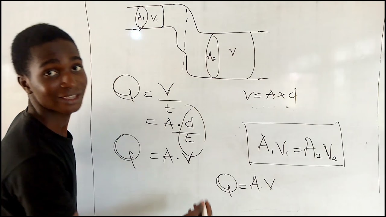 CONTINUITY EQUATION derivation and problems!!!