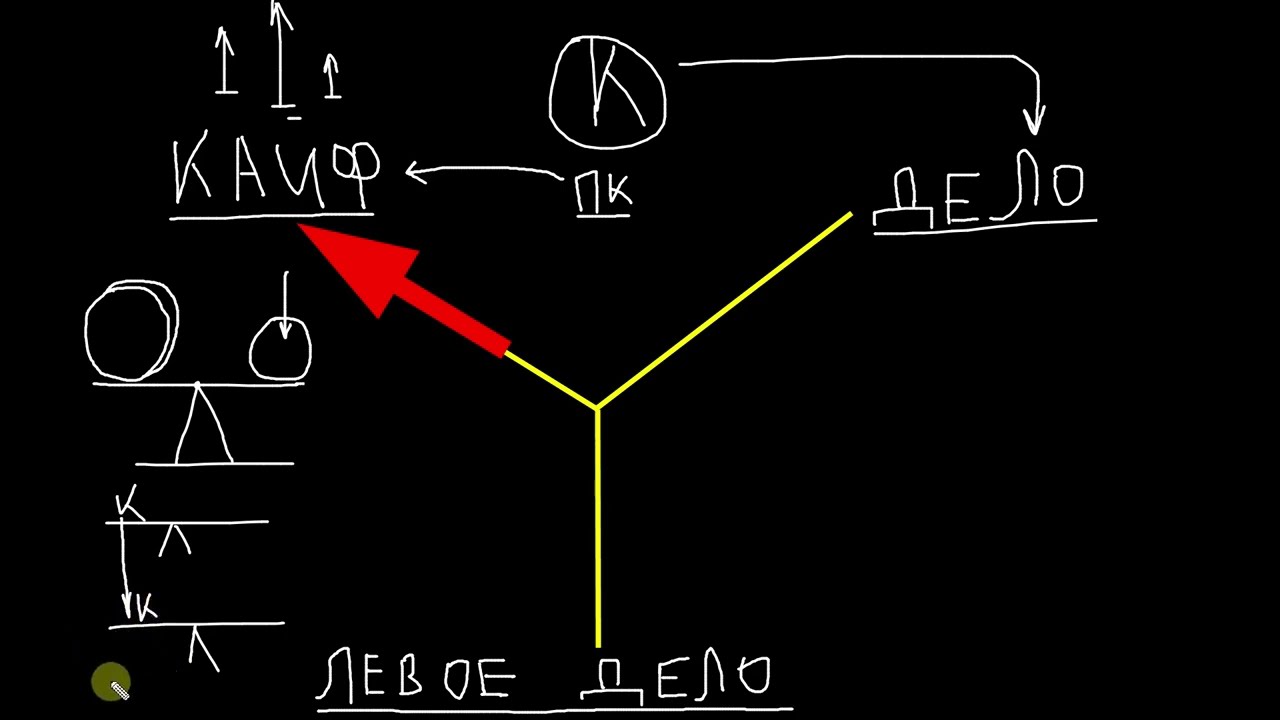 Что делать, если твой Мозг тебя не слушается?