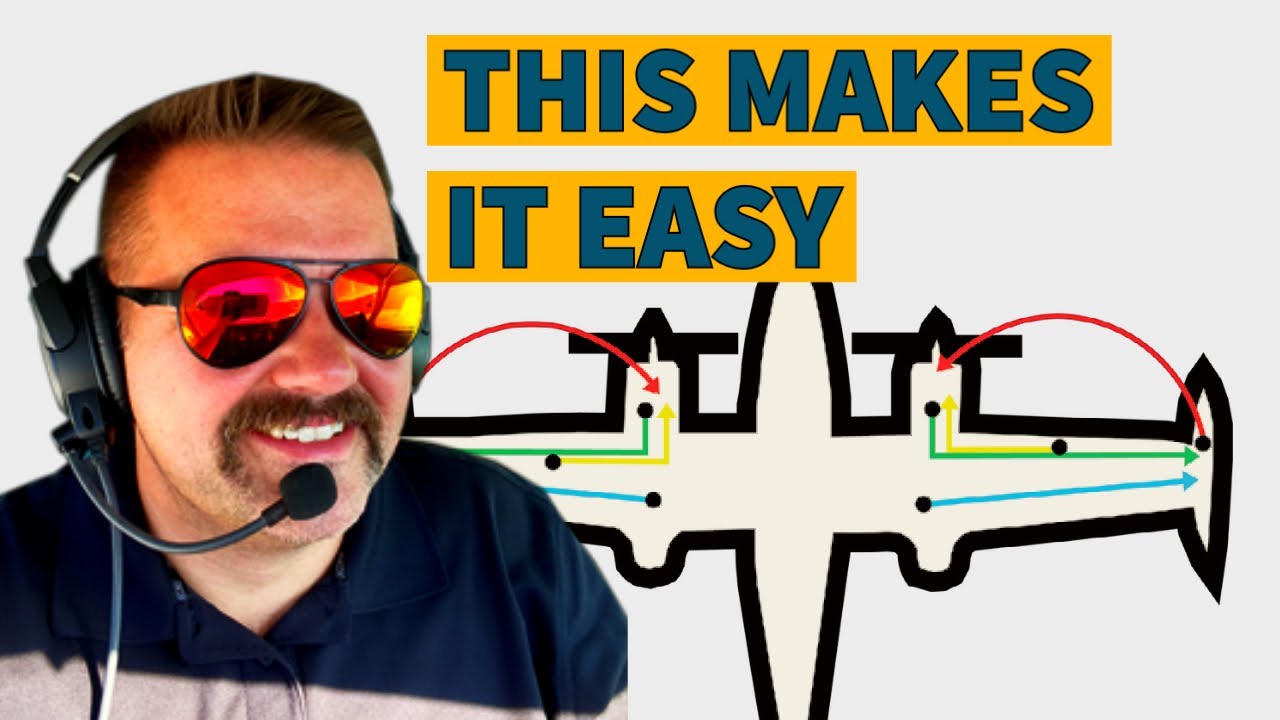 Is this the MOST COMPLICATED FUEL SYSTEM? Twin Cessna 310R
