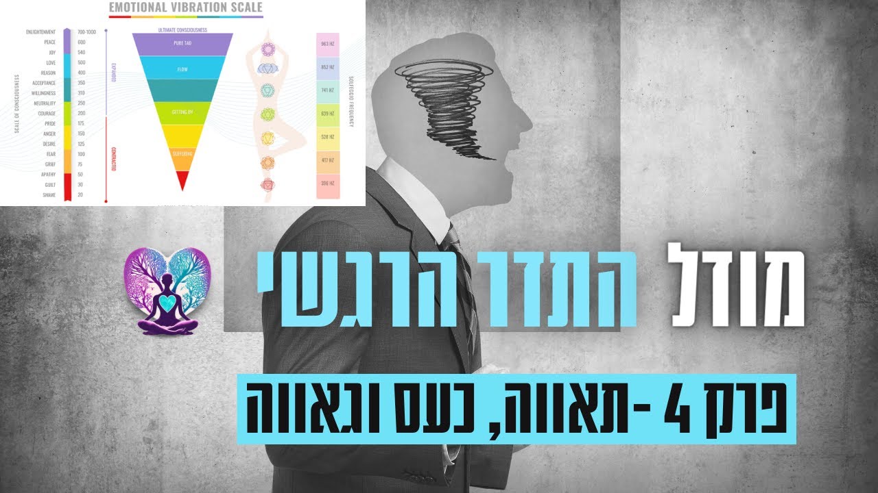 מודל התדרים פרק 4 - תאווה כעס וגאווה