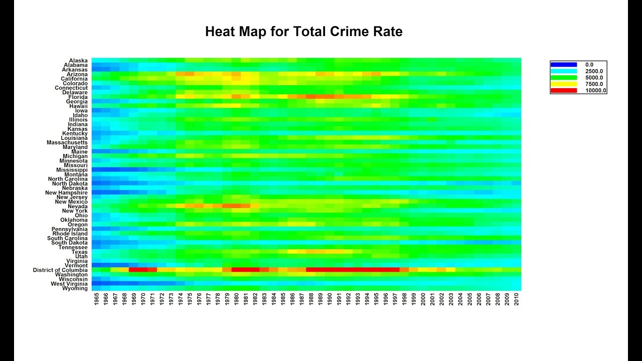 Heat Maps