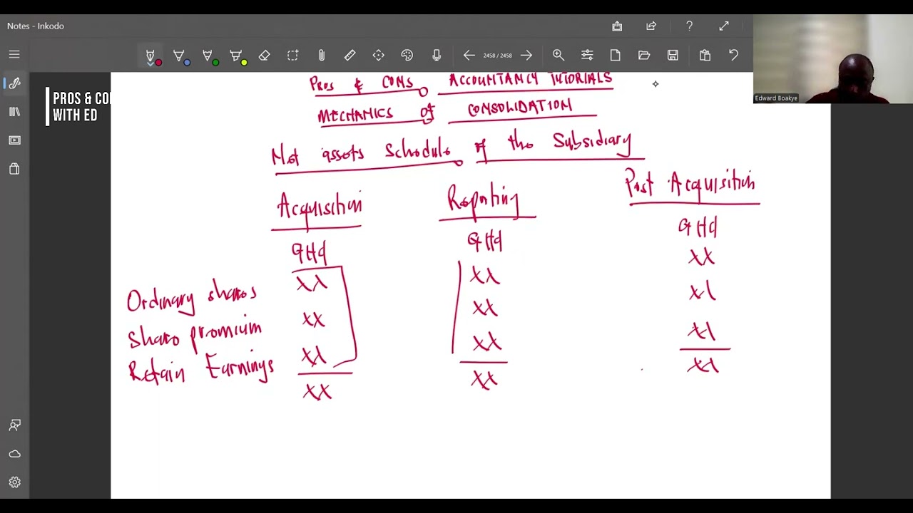 MECHANICS OF CONSO  Net Assets Schedule of the SUB Part 1