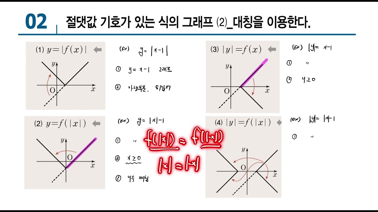 29 절댓값기호가 있는 식의 그래프2: 대칭이용