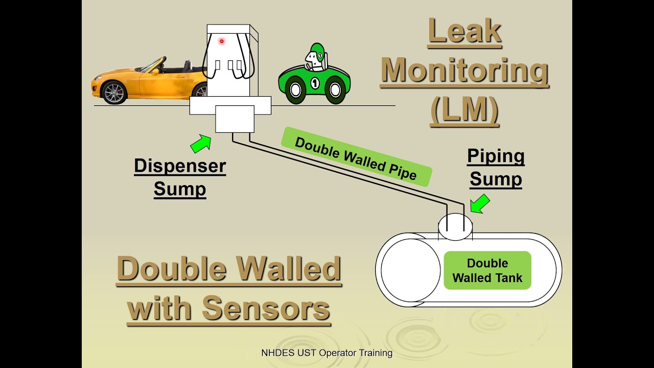 Leak Monitoring (5 of 12)