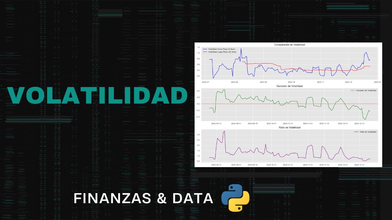 Volatilidad y Sus Tipos | Tutorial Python para Finanzas