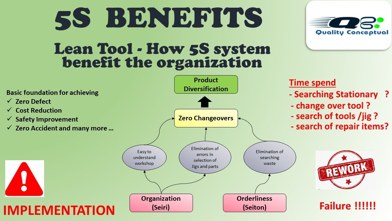 5S Benefits - How 5S System Works .