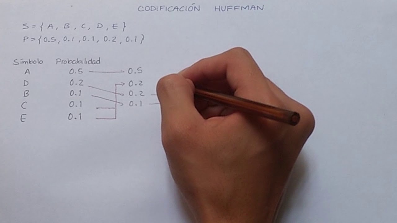 Codificacion de Huffman ejemplo