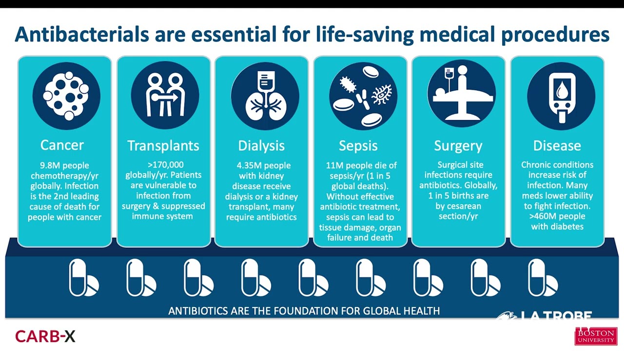 Industry Innovation Series: Frontiers in Infectious Diseases Innovation