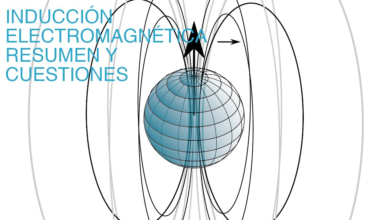 INDUCCIÓN ELECTROMAGNÉTICA