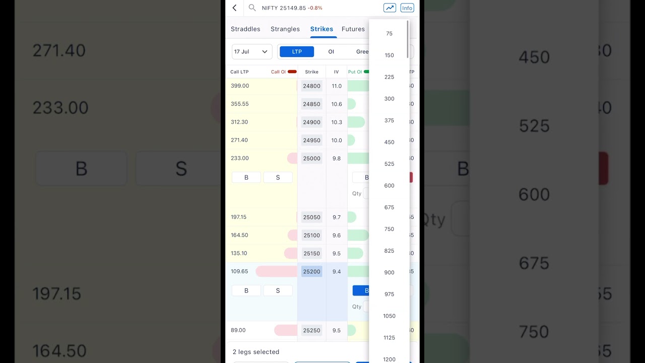 Secret Hedge Strategy for Option Buyers 🔥 | Most Traders Don&rsquo;t Know This!