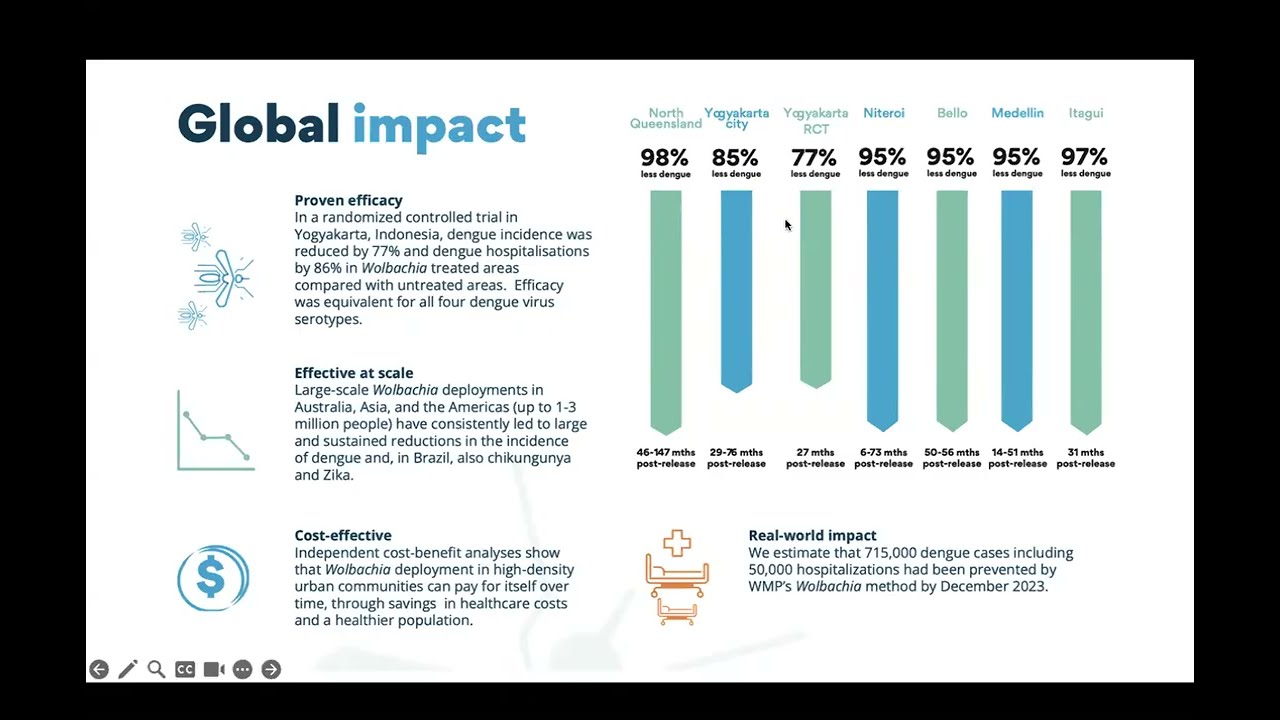 NTDs around the world - Indonesia (Webinar)