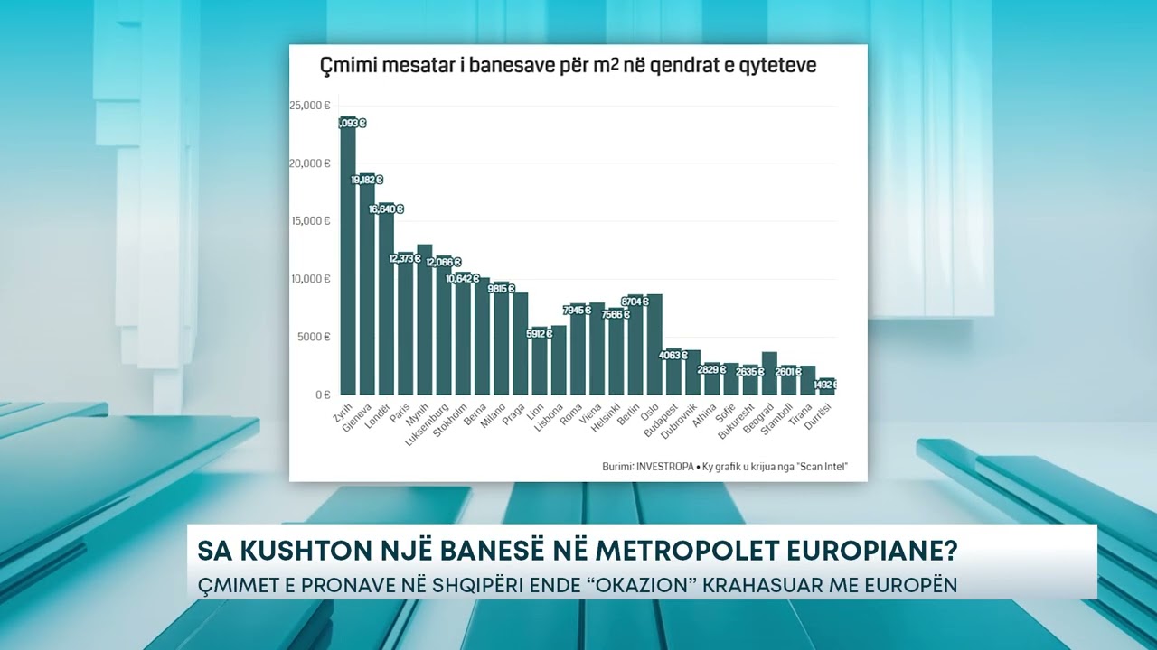 Sa kushton një banesë në metropolet europiane? - Çmimet e pronave në Shqipëri ende “okazion