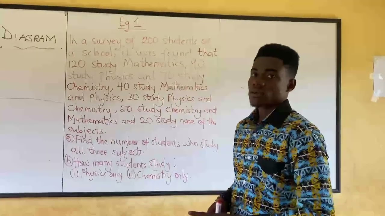 THREE SET PROBLEM _ VENN DIAGRAM || SHS || CORE-MATHS