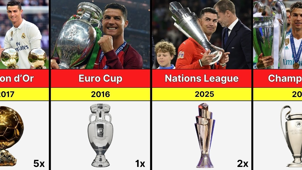 Cristiano Ronaldo All Career Trophies & Awards | GOAT Comparisons
