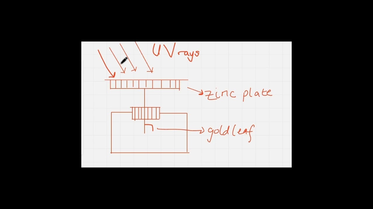 Deriving Every A-Level Physics Equation: Demo
