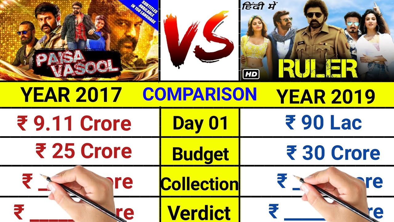Paisa Vasool vs Ruler movie box office collection comparison।। nandamuri balakrishna movie।।