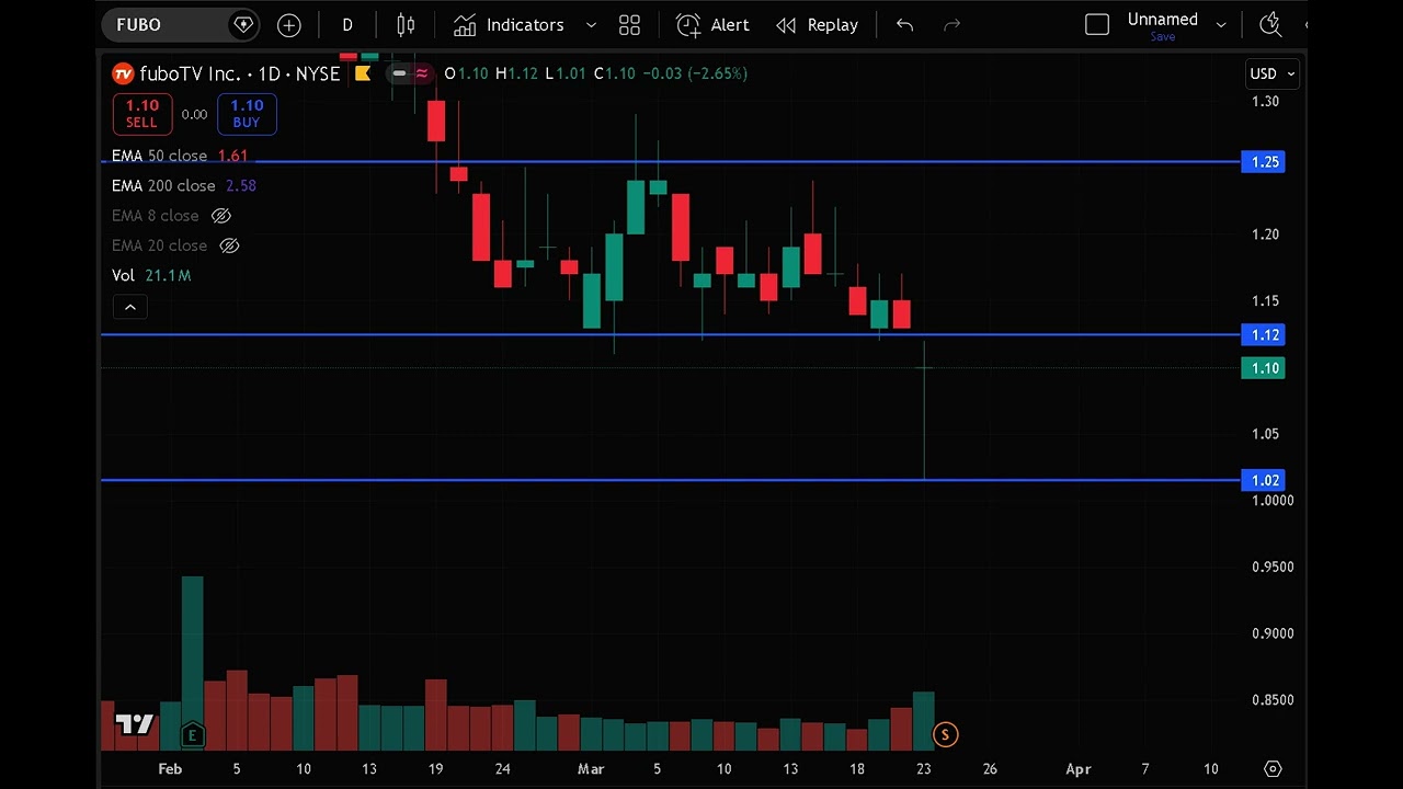 FUBO Stock (FuboTV stock analysis) FUBO STOCK PREDICTION & analysis & news today