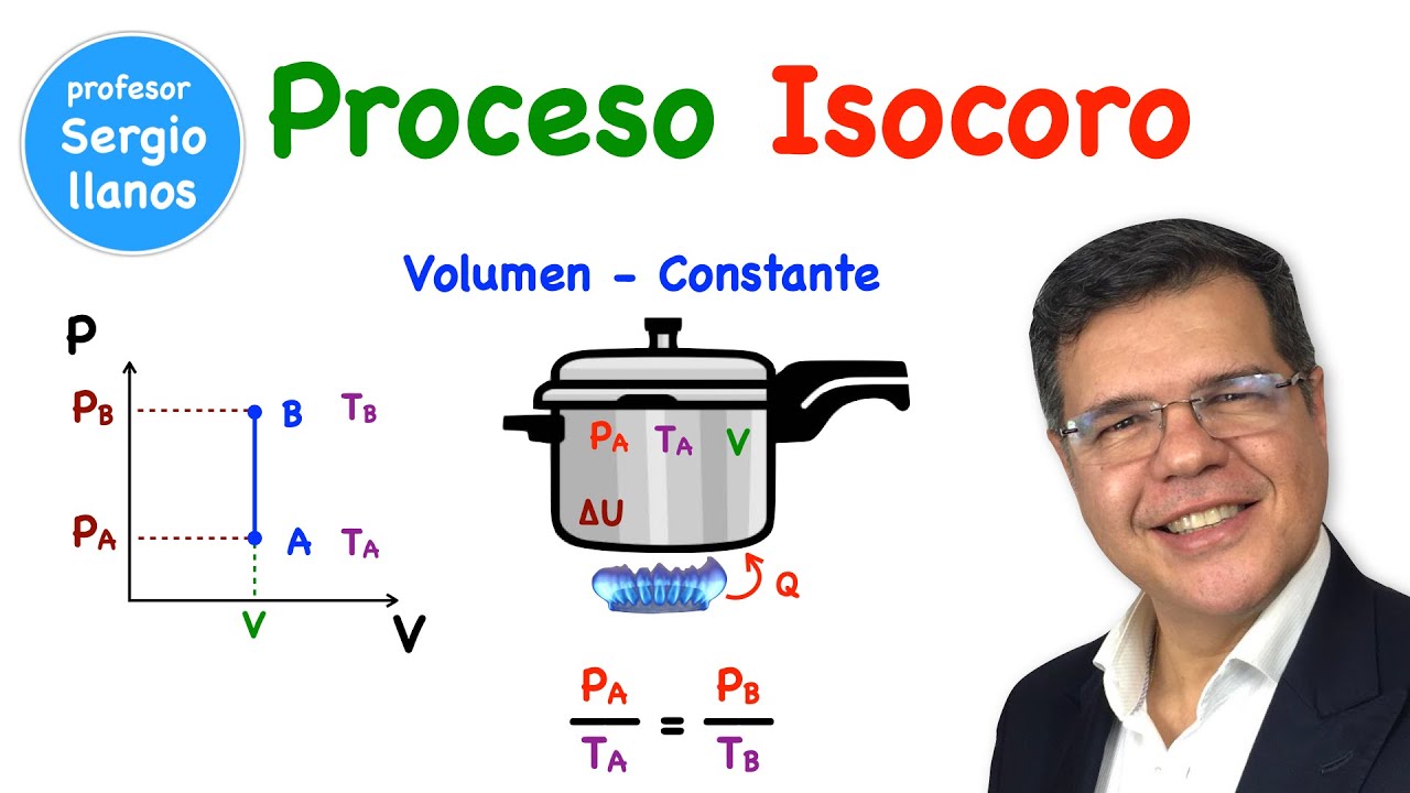 Proceso Isocoro - Isochoric Process