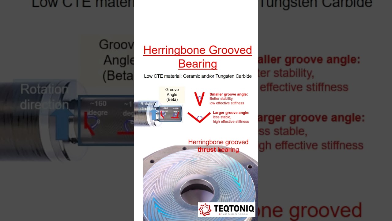 Herringbone Grooved Bearing - Tungsten Carbide, Ceramic #compressor #vibrationmotor  #mechanic