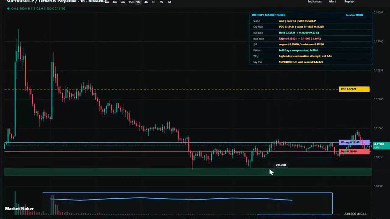 Super Coin Price Prediction & Super Verse NEWS 🚨 $SUPER Crypto URGENT UPDATE!
