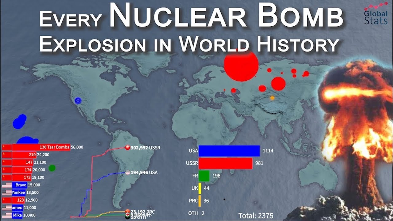 Every Nuclear Bomb Explosion in World History