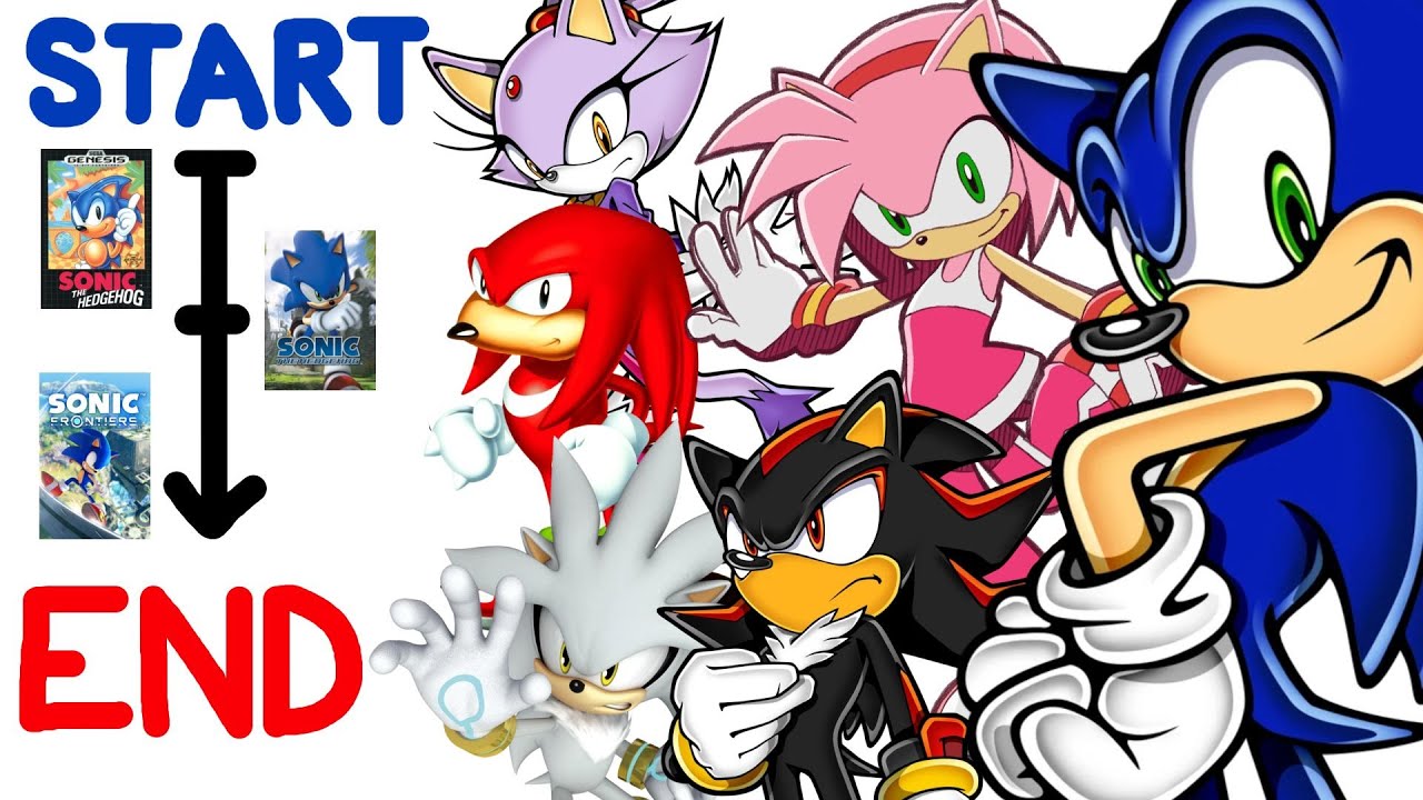 Which Sonic Game Should You Start With?