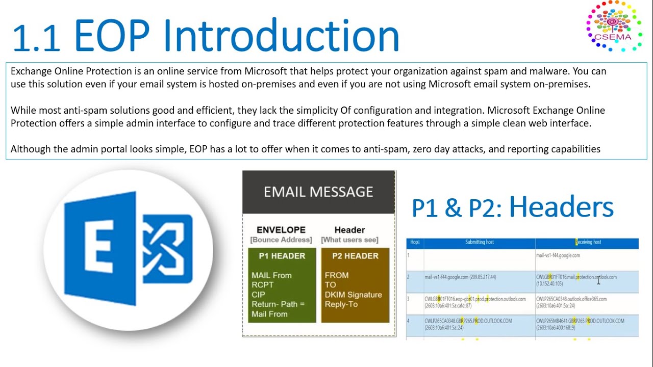 Exchange Online Protection (EOP) & Message Headers